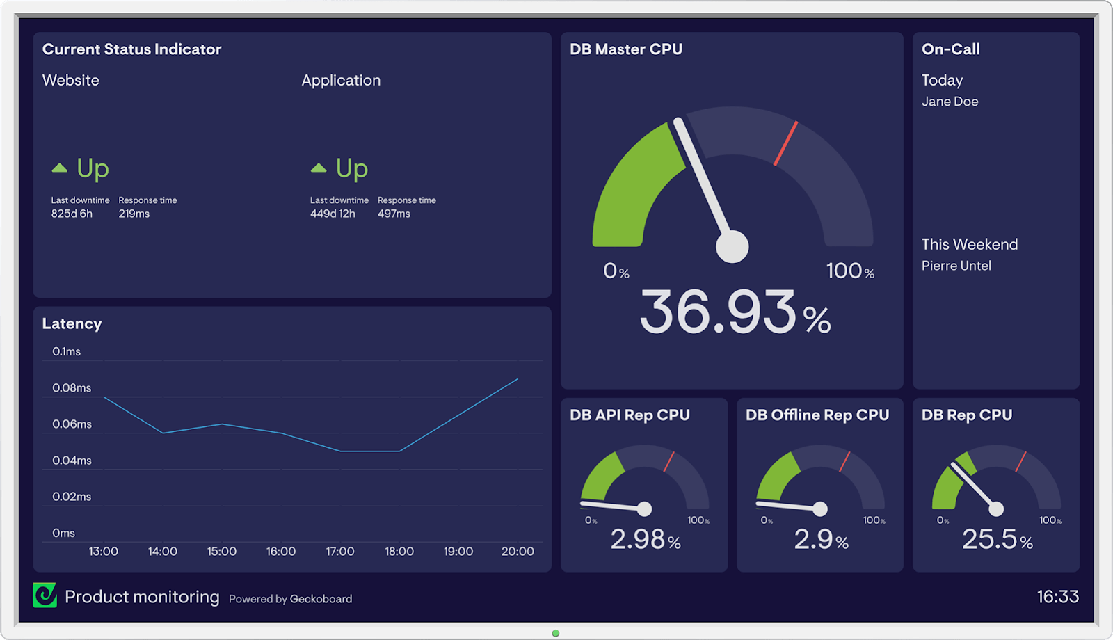 Real-Time Monitoring